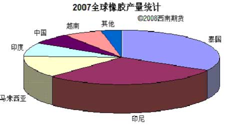 2007ȫza(chn)y(tng)Ӌ(j)D(li)Դ؛